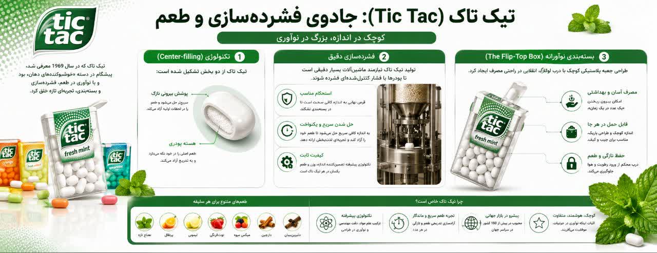 تیک تاک (Tic Tac): جادوی فشرده‌سازی و طعم
